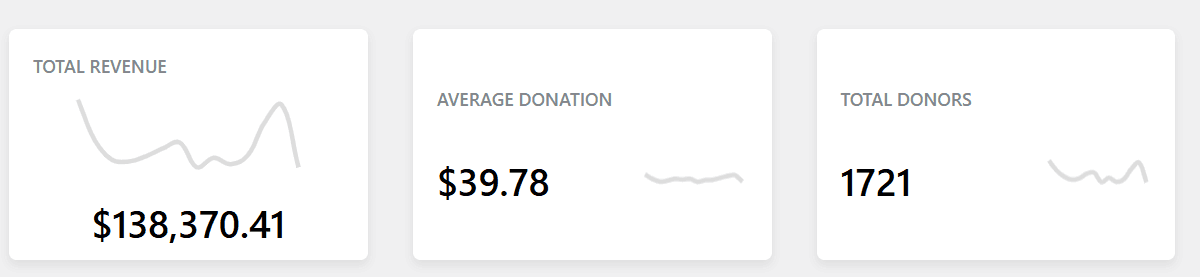 Monthly email campaign results