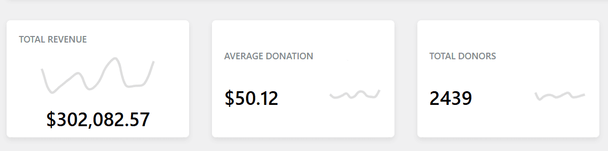 Monthly email campaign results