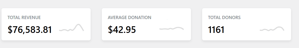 Monthly email campaign results